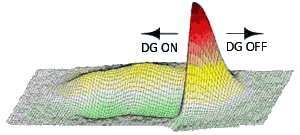 Management magnetic signature