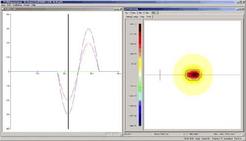 The Polyamp Sweep Profiler software package shows simulated scan output